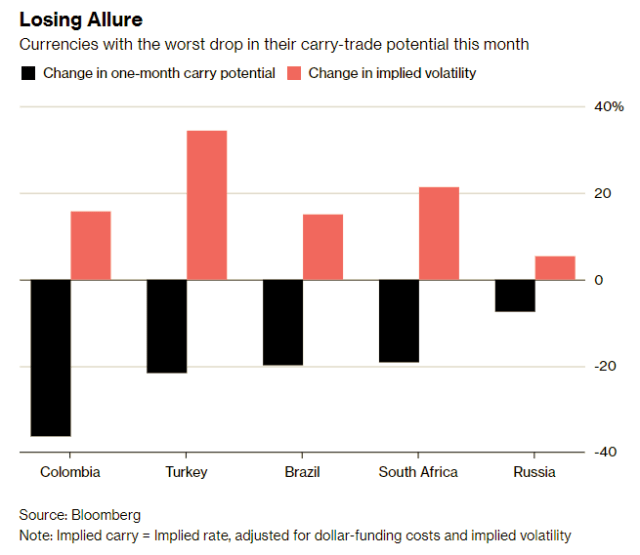 June13_Bloomberg_EM FX