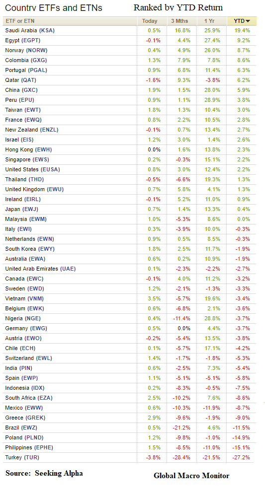 Week_2018_ETFs