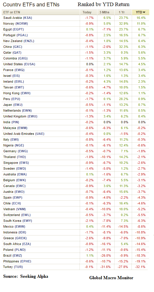 Week_2018_ETFs