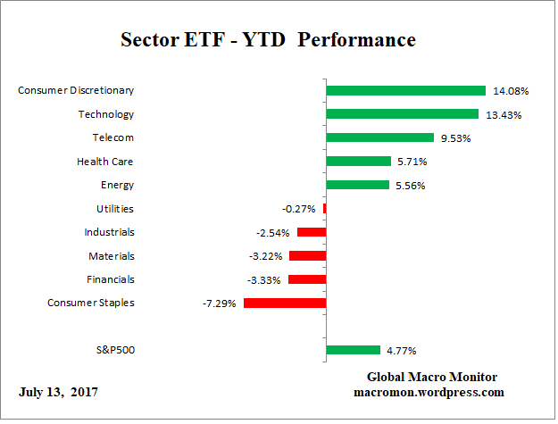 ETF_YTD