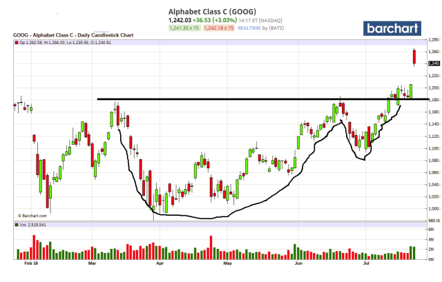 Jul24_Goog