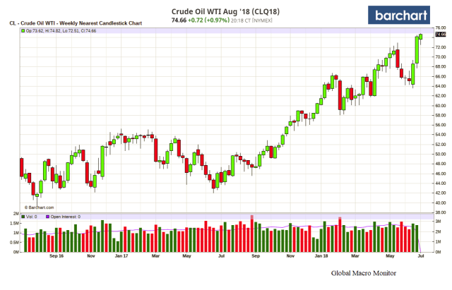Jul2_Crude
