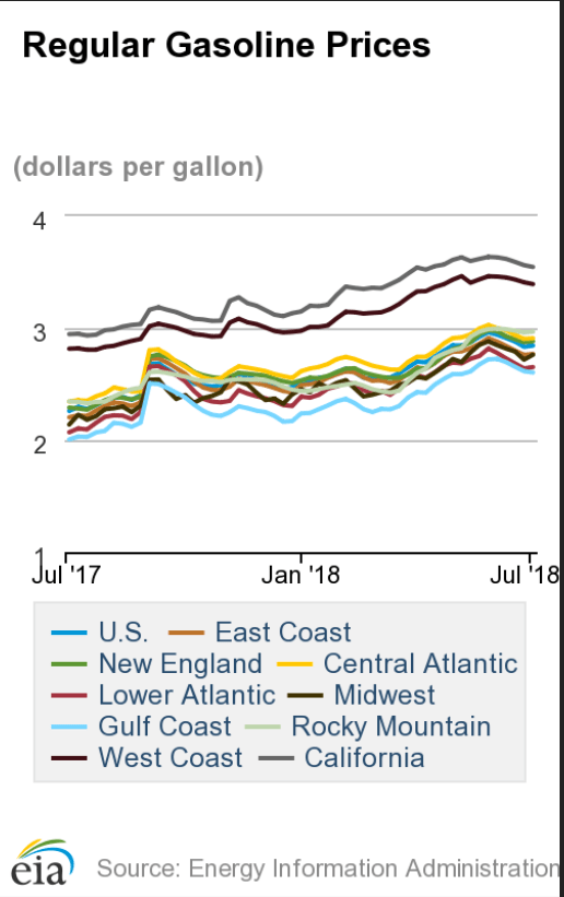 Jul2_Gas Prices