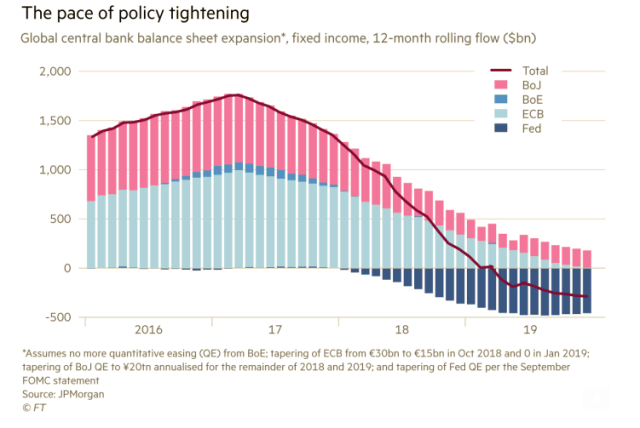 Jul5_Pace of policy tightening