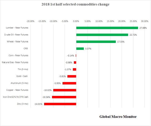 July1_Commodities