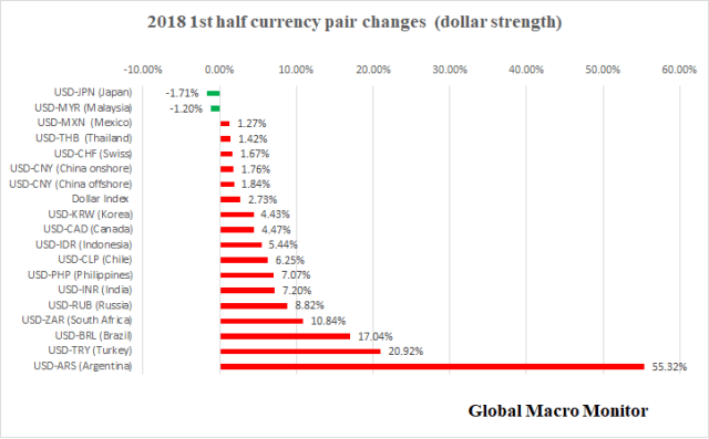 July1_Currency Pairs