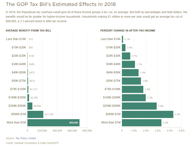 July2_Tax Cut