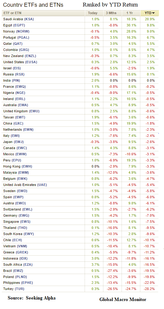 Week_2018_ETFs