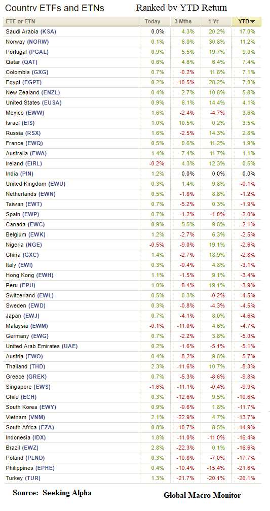 Week_2018_ETFs