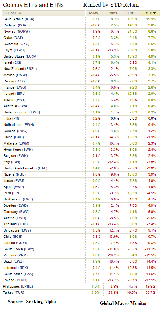 Week_2018_ETFs