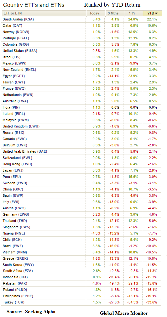 Week_2018_ETFs