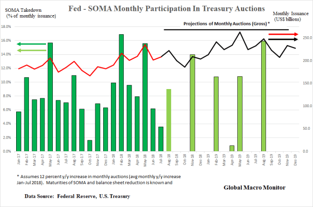 Bonds_SOMA_Auction_2