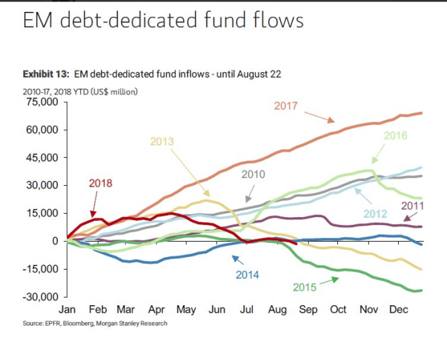 EM Debt Flows.png