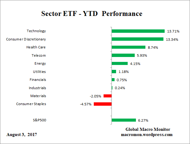 ETF_YTD