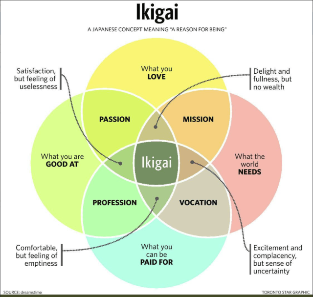 Ikigai
