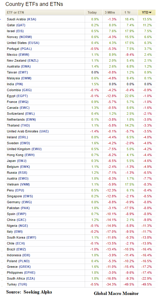 Week_2018_ETFs