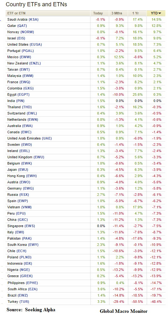 Week_2018_ETFs