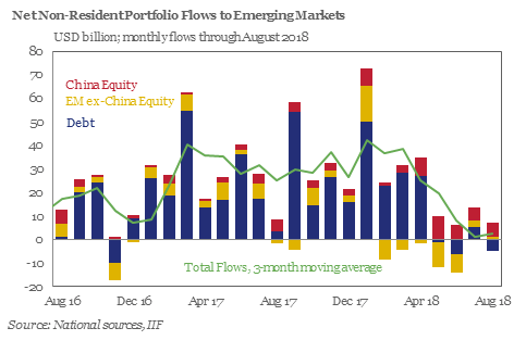 EM_Non-Resident Portfolio Flows