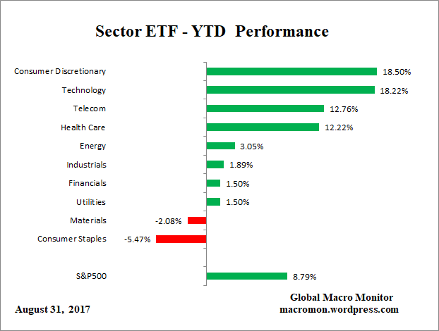 ETF_YTD