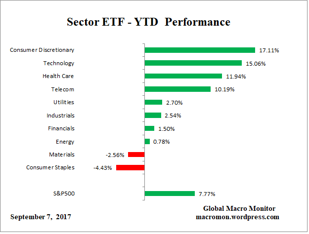 ETF_YTD
