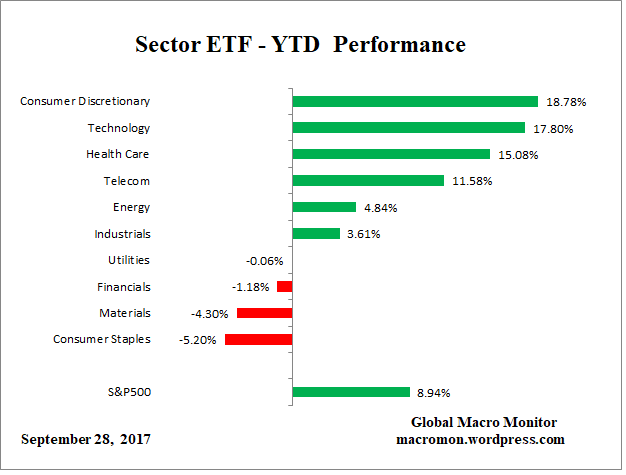 ETF_YTD