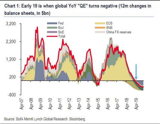 Treasury_12mo_Change in CB BS