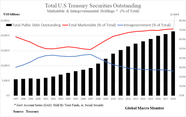 Treasury_%_Marketable_GAS