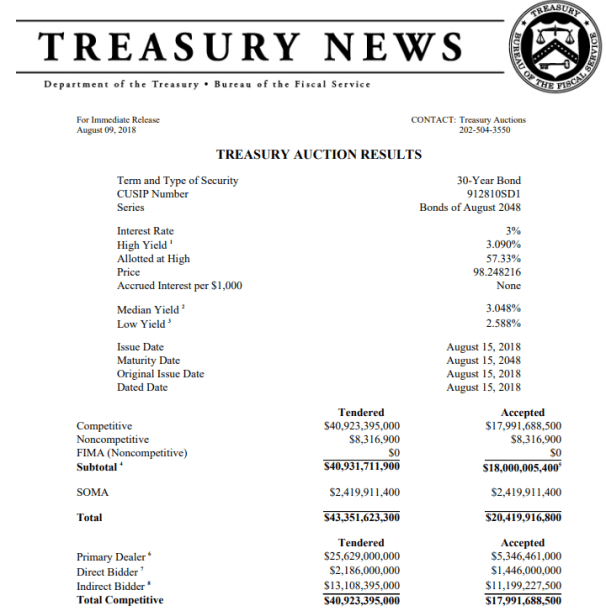 Treasury_August_30_auction