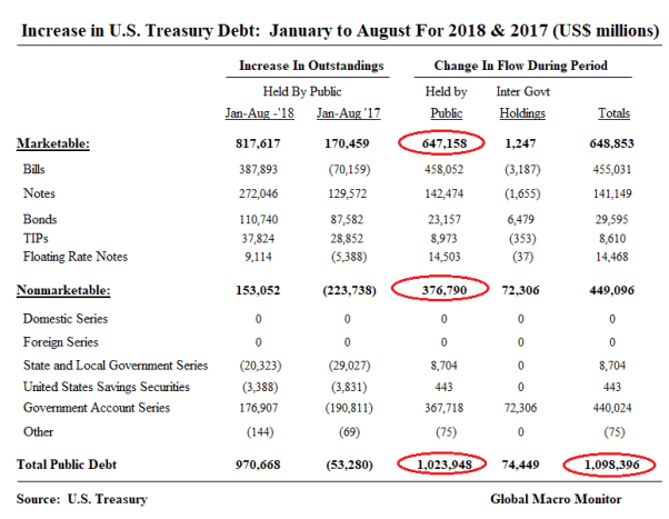 Treasury_Change In Debt_Jan_Aug