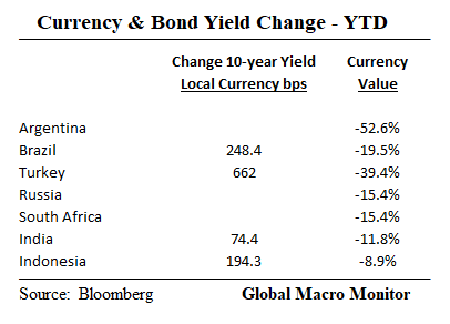 Treasury_EM_Currencies