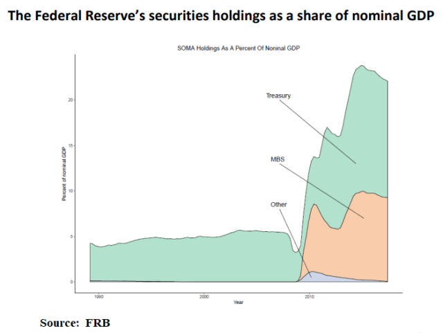 Treasury_Fed_Bal_Sheet