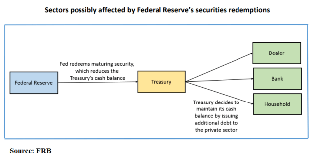 Treasury_Redemptions