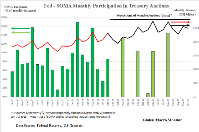 Treasury_SOMA_2017_2019