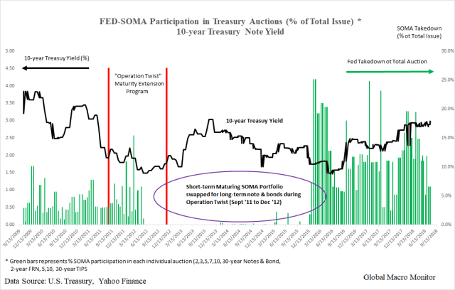 Treasury_SOMA_All Auctions