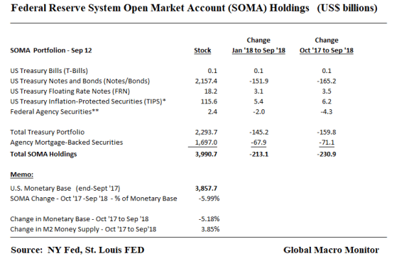 Treasury_SOMA_Change