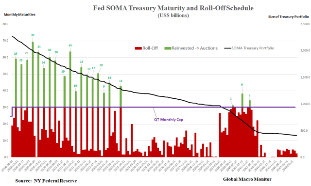 Treasury_SOMA_Maurities and Rolloff