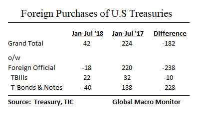 Treasury_TIC