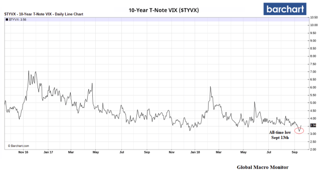 Treasury_TNote_Vix