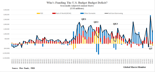 Treasury_Who's Funding The Budget Defict