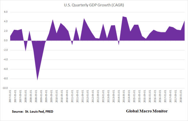 Trump_Obama_GDP Growth