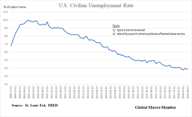 Trump_Obama_Unemployment Rate