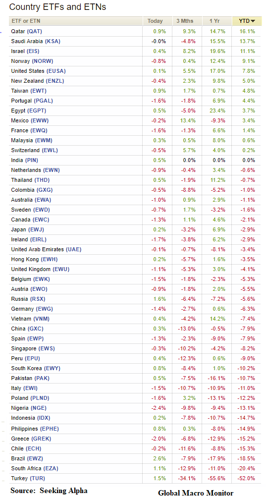 Week_2018_ETFs