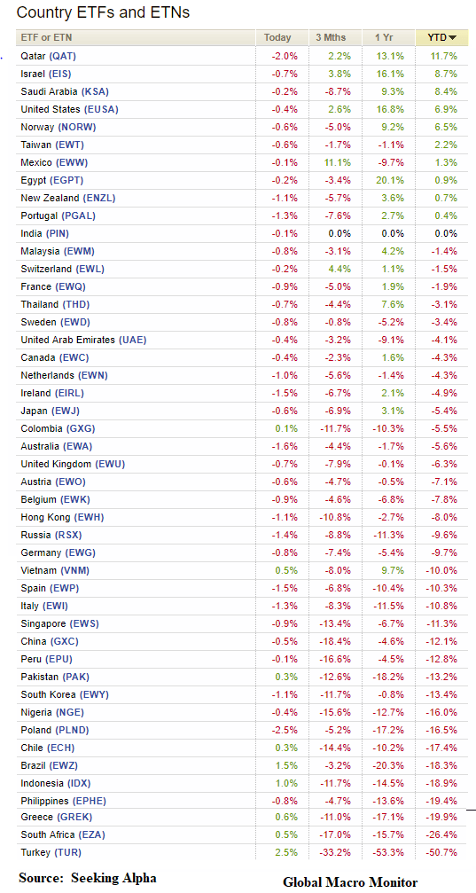 Week_2018_ETFs