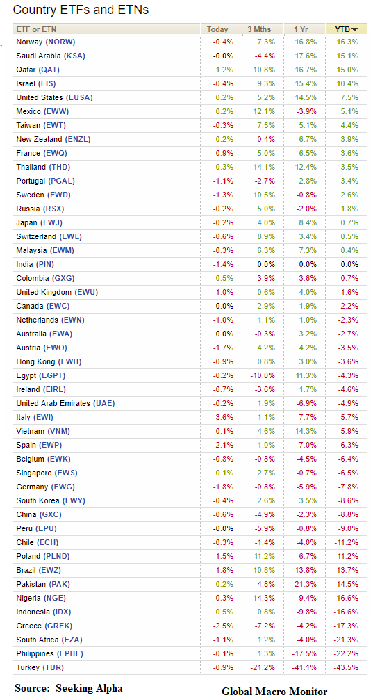 Week_2018_ETFs