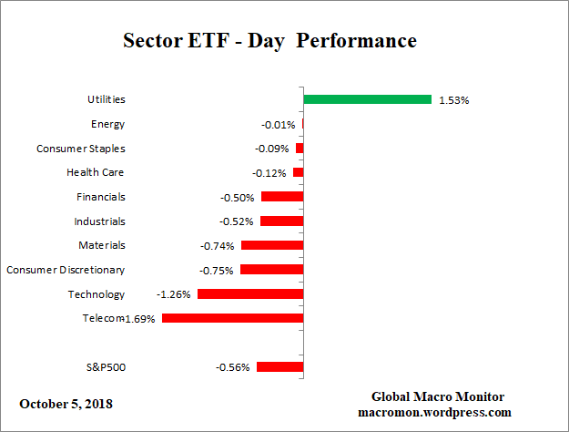 Sector_ETF_Day