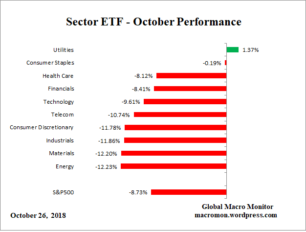Sector_ETF_M