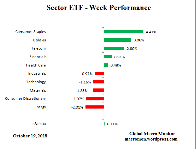Sector_ETF_W