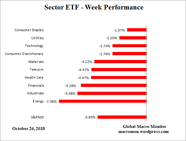 Sector_ETF_W