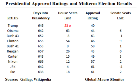 Trump_midterms_5