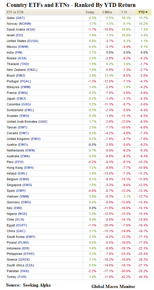 Week_2018_ETFs